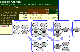 Management systems