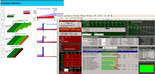 Digital dashboards